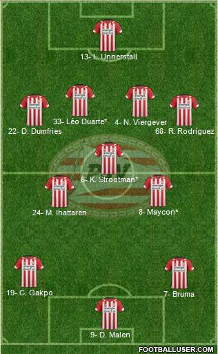 PSV Formation 2020