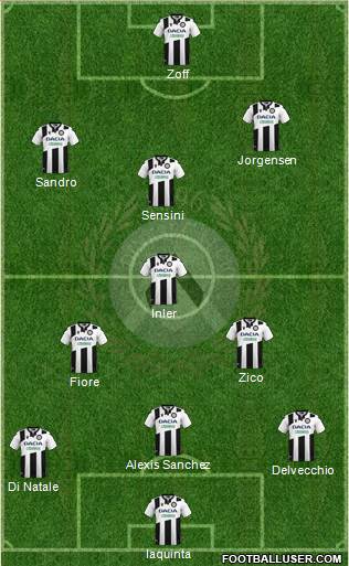 Udinese Formation 2020