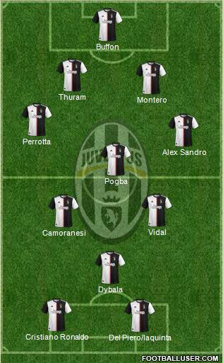 Juventus Formation 2020