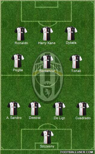 Juventus Formation 2020