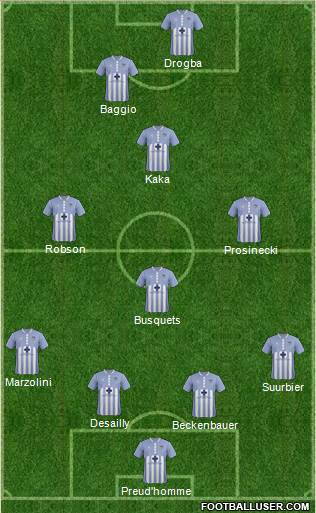 Wilmington Hammerheads Formation 2020