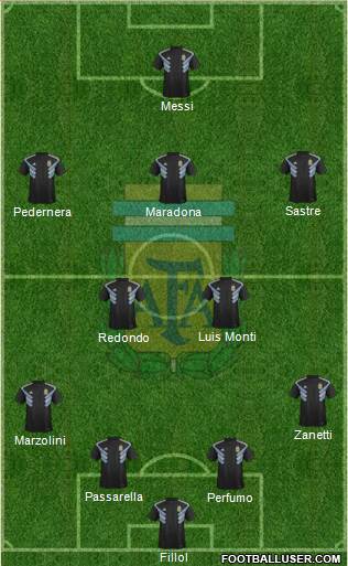 Argentina Formation 2020