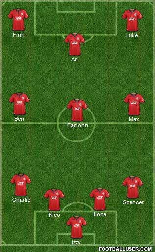 Adelaide United FC Formation 2020