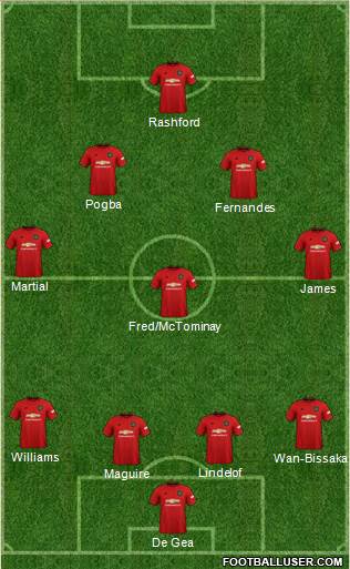 Manchester United Formation 2020