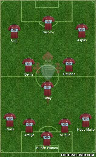 R.C. Celta S.A.D. Formation 2020