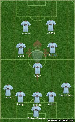 R.C. Celta S.A.D. Formation 2020