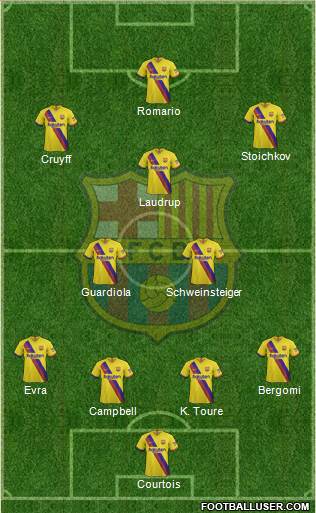 F.C. Barcelona B 4-2-3-1 football formation