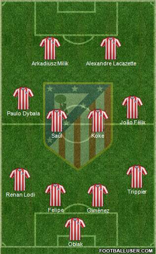 Atlético Madrid B Formation 2020