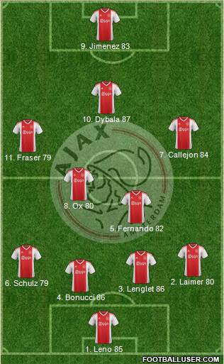 AFC Ajax Formation 2020