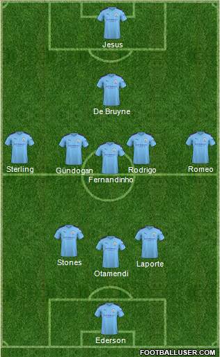 Manchester City Formation 2020