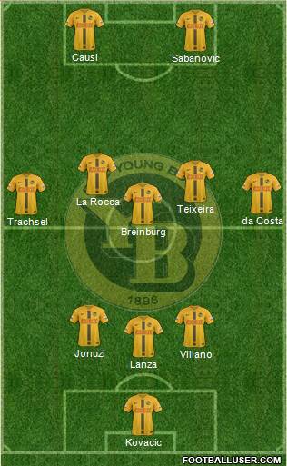 BSC Young Boys Formation 2020