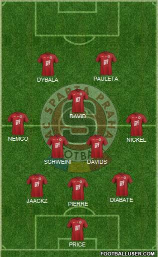 Sparta Prague Formation 2020