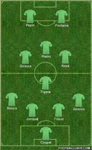 Dream Team Formation 2020