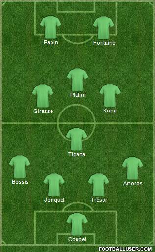 Dream Team 4-1-3-2 football formation