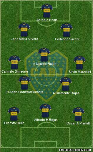 Boca Juniors Formation 2020