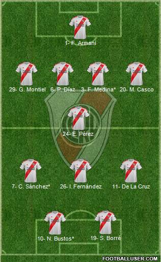 River Plate Formation 2020