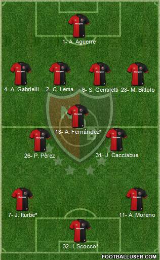 Newell's Old Boys Formation 2020