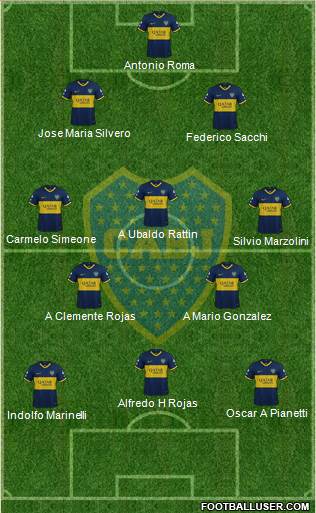 Boca Juniors Formation 2020