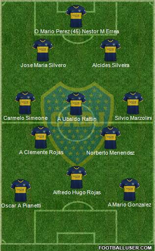 Boca Juniors Formation 2020