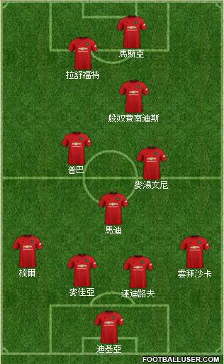 Manchester United Formation 2020