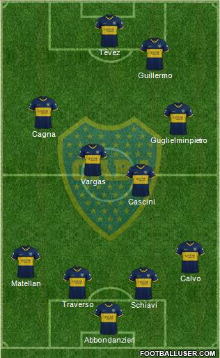 Boca Juniors Formation 2020