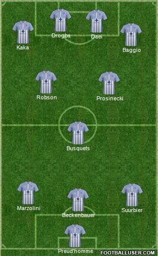 Wilmington Hammerheads Formation 2020