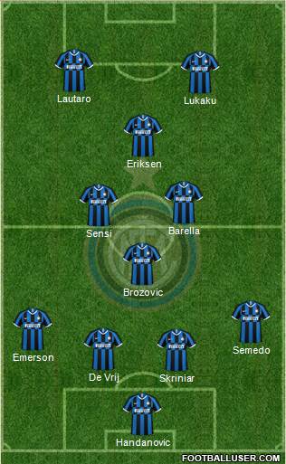 F.C. Internazionale Formation 2020
