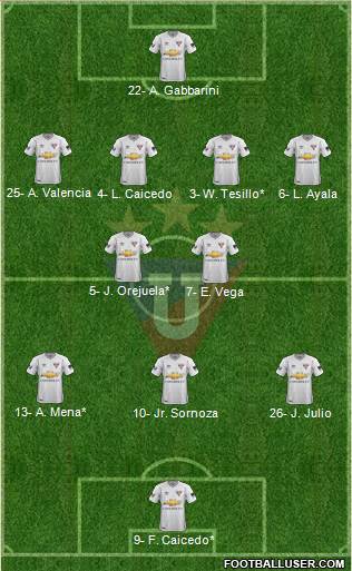 LDU de Quito football formation