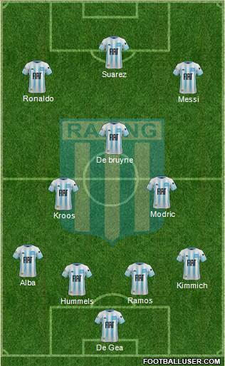 Racing Club Formation 2020
