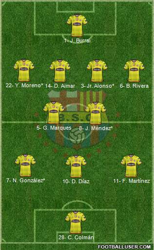 Barcelona SC Formation 2020