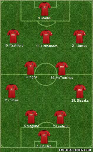 Manchester United Formation 2020
