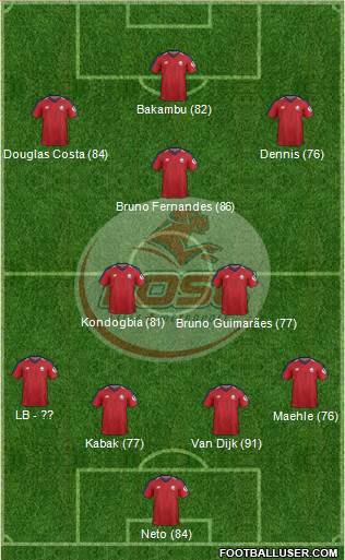 LOSC Lille Métropole Formation 2020