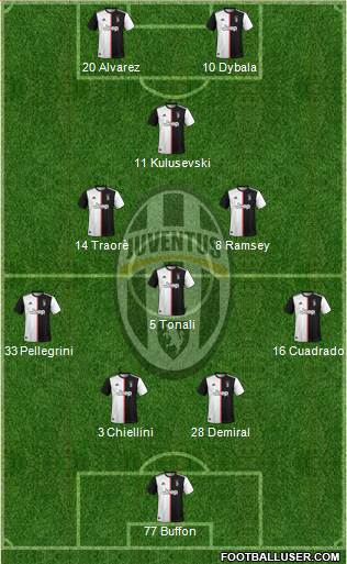 Juventus Formation 2020