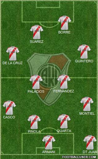 River Plate Formation 2020