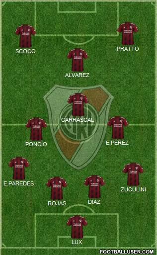 River Plate Formation 2020