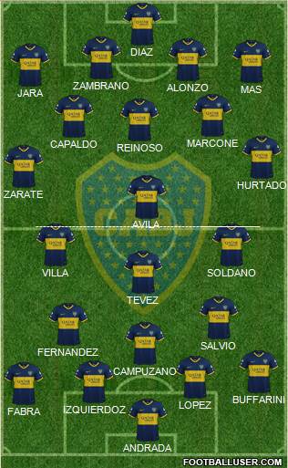 Boca Juniors Formation 2020