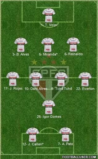 São Paulo FC Formation 2020