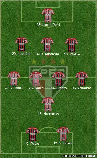 São Paulo FC Formation 2020