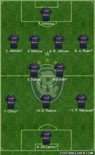 C Remo Formation 2020