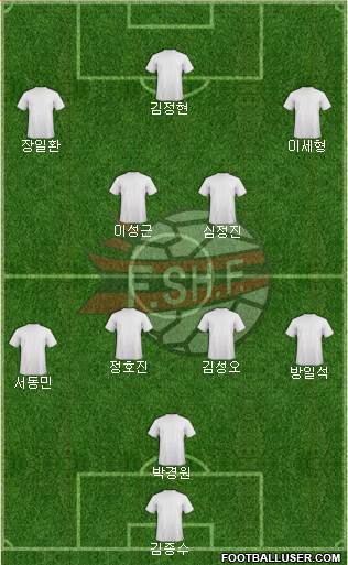 Albania Formation 2020