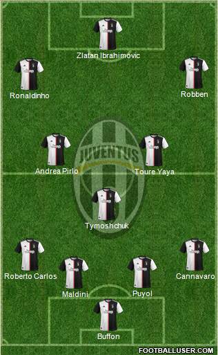 Juventus Formation 2020