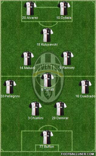 Juventus Formation 2020
