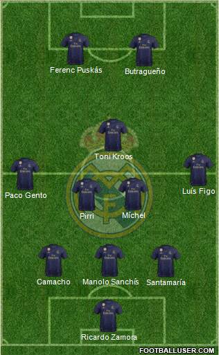 Real Madrid C.F. Formation 2020