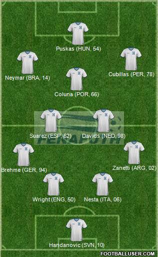 Honduras Formation 2020