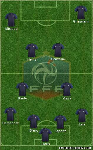 France Formation 2020