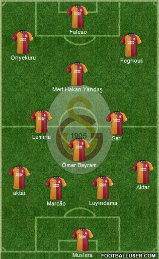 Galatasaray SK Formation 2020