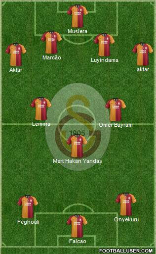 Galatasaray SK Formation 2020