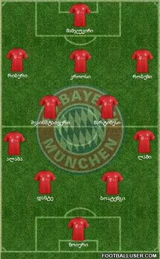 FC Bayern München Formation 2020