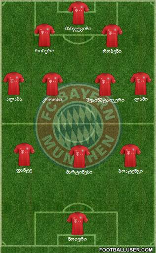 FC Bayern München Formation 2020
