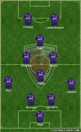 Kyoto Sanga Formation 2020